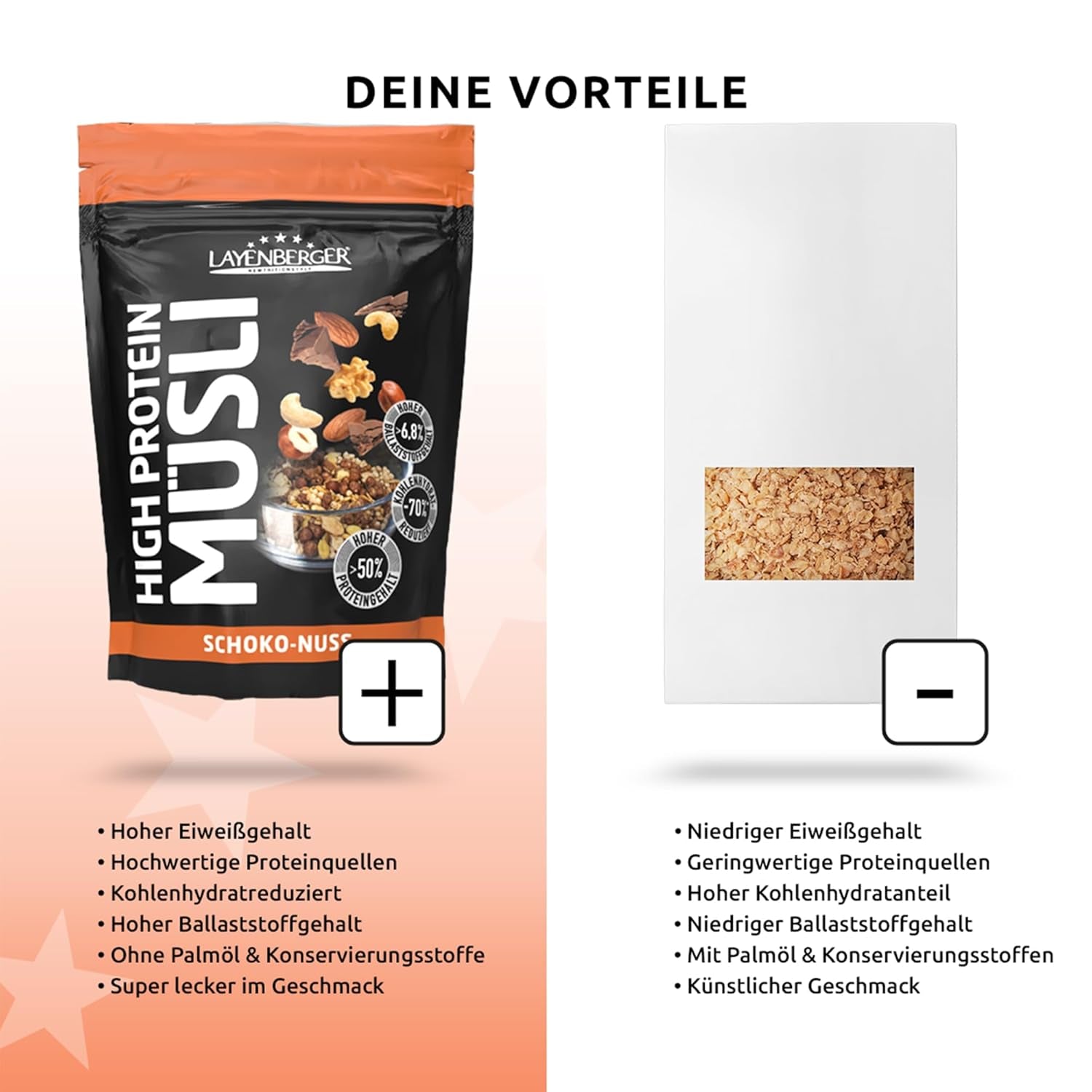 Layenberger Muesli 3K rico en proteínas, 50% Eiweiß y 18% Kohlenhidrato - Paquete individual (1X 390 G) - Schoko-Nuss Cereale Naty Shop