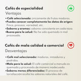Café de Especialidad Boconó Etiopía 100% Arábica, tueste medio, 1 kg - Ideal para café V60, Chemex, Kalita, etc.