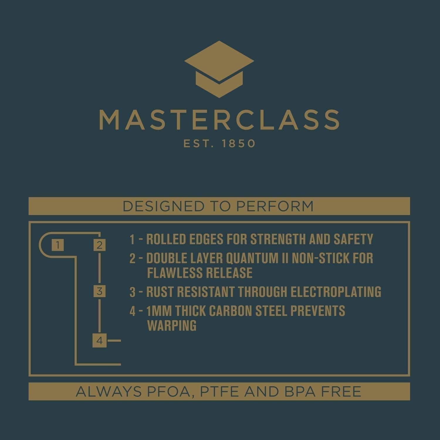 Sartén Friand Masterclass - 12 Huecos, Grau Moldes y bandejas para horno Naty Shop
