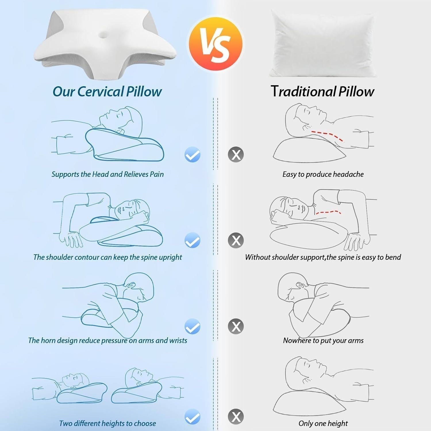 HOMCA Almohada Cervical Almohada Ortopédica de Espuma con Memoria Almohada de Soporte para el Cuello 2 en 1 con Funda de Enfriamiento 3D Almohada Ergonómica para Dormir para Dormir boca arriba, de lado y boca abajo Gris 60X13/11X40cm Almohadas Ortopédicas Cervicales Naty Shop