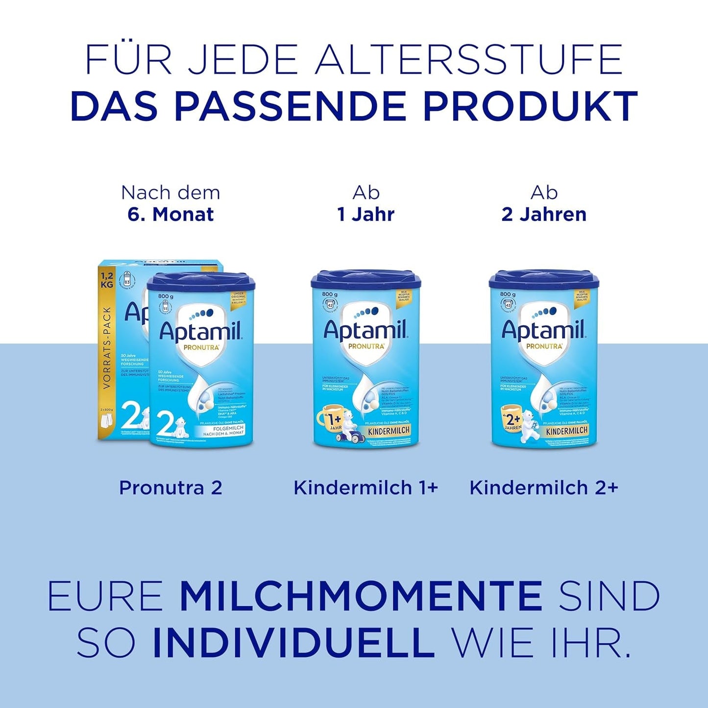 Aptamil Pronutra Pre - Fórmula infantil desde el nacimiento - Con aceites vegetales, sin aceite de palma - 6 x 4 x 200 ml (4800 ml)