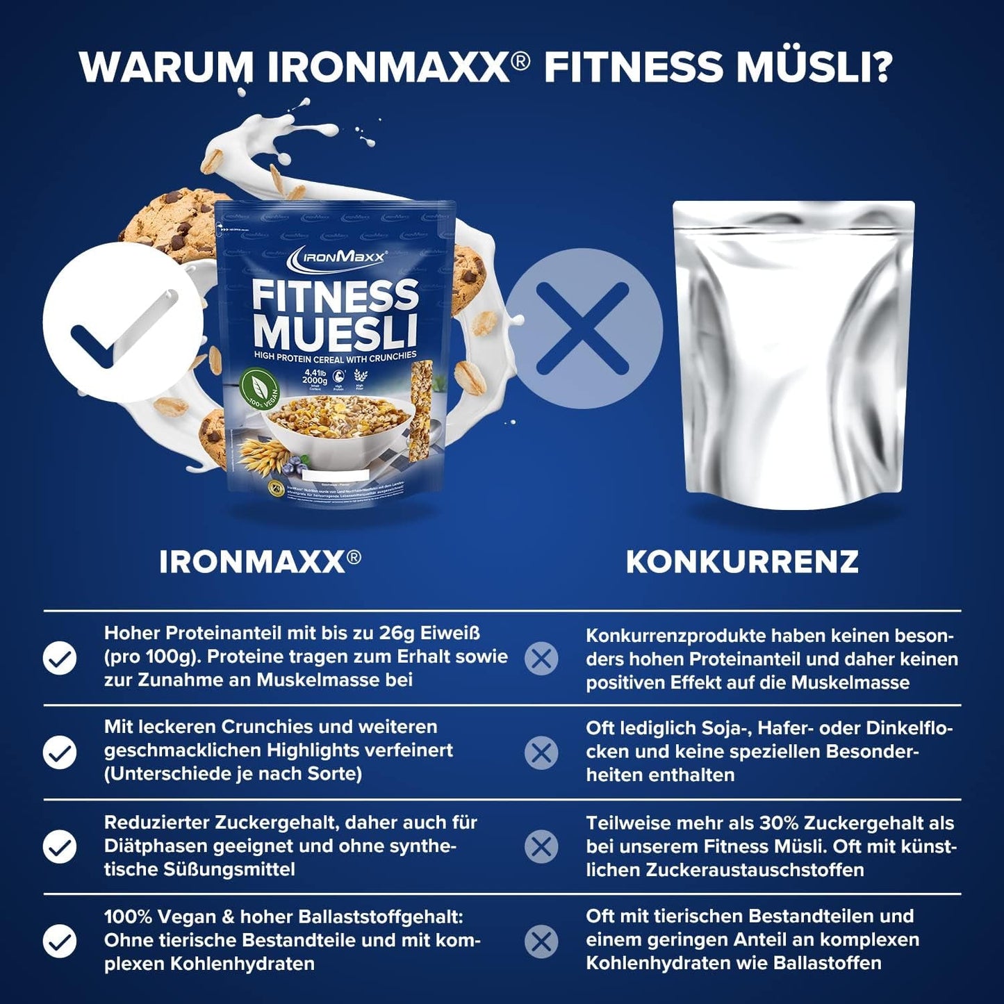 IronMaxx Fitness Muesli - Galletas y Crema, Bolsa de 2 kg | Muesli vegano rico en proteínas con contenido crujiente | Bajo en azúcar y alto en fibra.