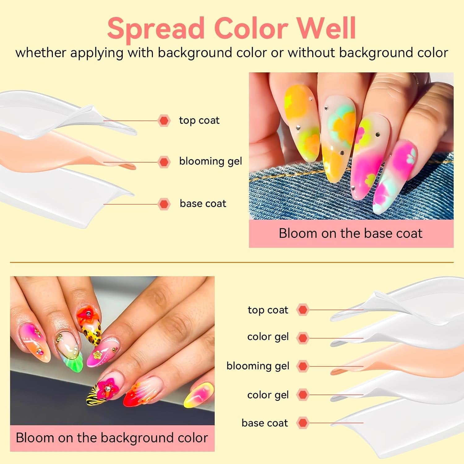 Makartt Esmalte de uñas en gel floreciente - Extensor de esmalte de uñas en gel floreciente de 15 ml con color mármol, pintura en gel, diseños de uñas de manicura DIY, flores, animales, acuarela, kit de manicura mágica