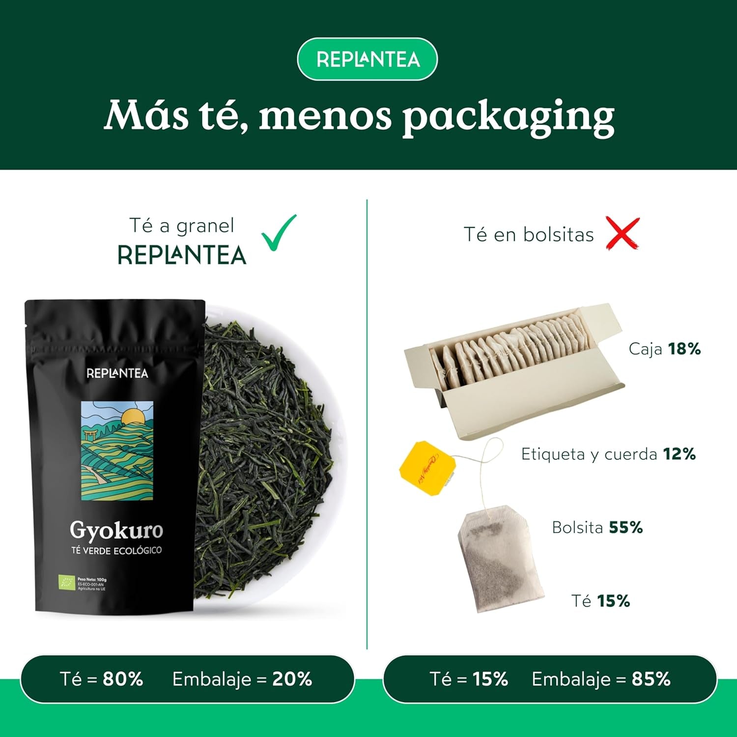 Té verde japonés Gyokuro orgánico (100 g) | Té premium a granel | Sabor umami refinado y dulzura delicada | REPLANTAR