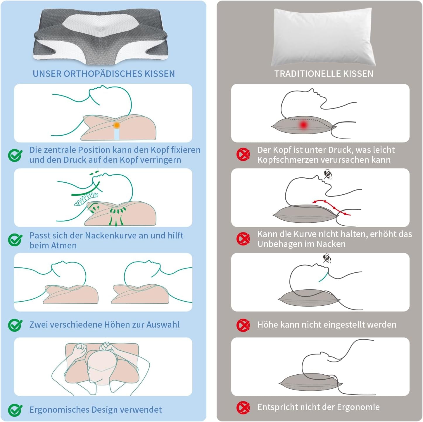 IDEA Pillow Almohada Viscoelástica, Almohada Ergonómica Almohada Ortopédica Dolor de Cuello, Almohada para Dormir para Dolores Laterales de Espalda y Abdominales, Almohada para el Cuello Almohada Antironquidos para Adultos Almohadas Ortopédicas Cervicales Naty Shop