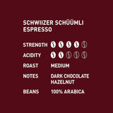 Schwiizer Schüümli Espresso, café en grano 100% Arábica, fuerte e intenso, ideal para cafeteras espresso automáticas, concentración 4/5, tueste medio, Rainforest Alliance, 1kg