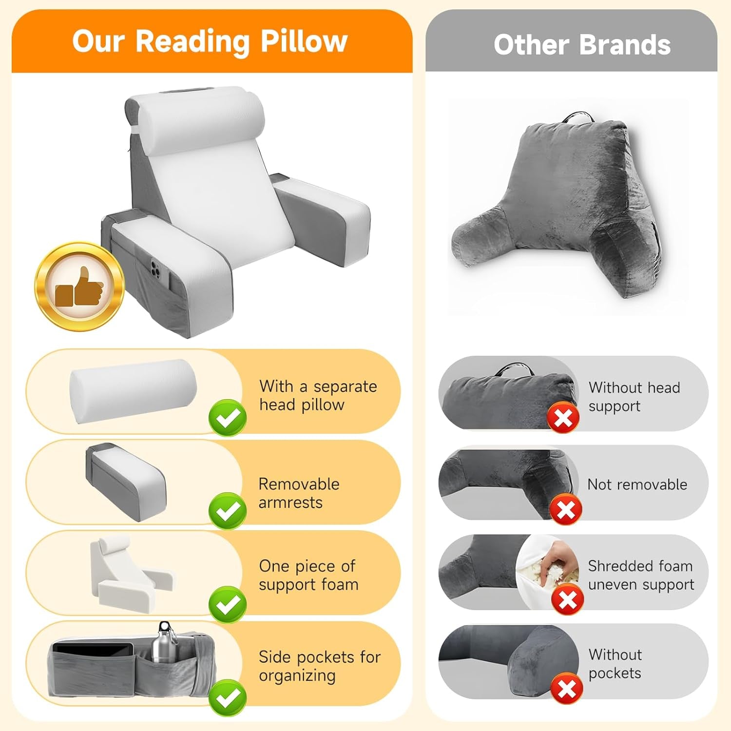Almohada de lectura grande con soporte para el cuello y reposabrazos extraíbles, almohada de respaldo para cama, almohada de respaldo ergonómica con brazo, bolsillo y funda lavable para leer y ver televisión.