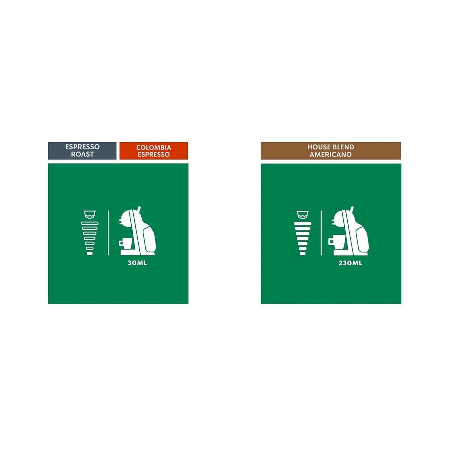 STARBUCKS Probierset, Espresso-Varianten de Nescafé Dolce Gusto Kaffeekapseln 6 x 12 (72 Kapseln) - Exklusiv bei Amazon