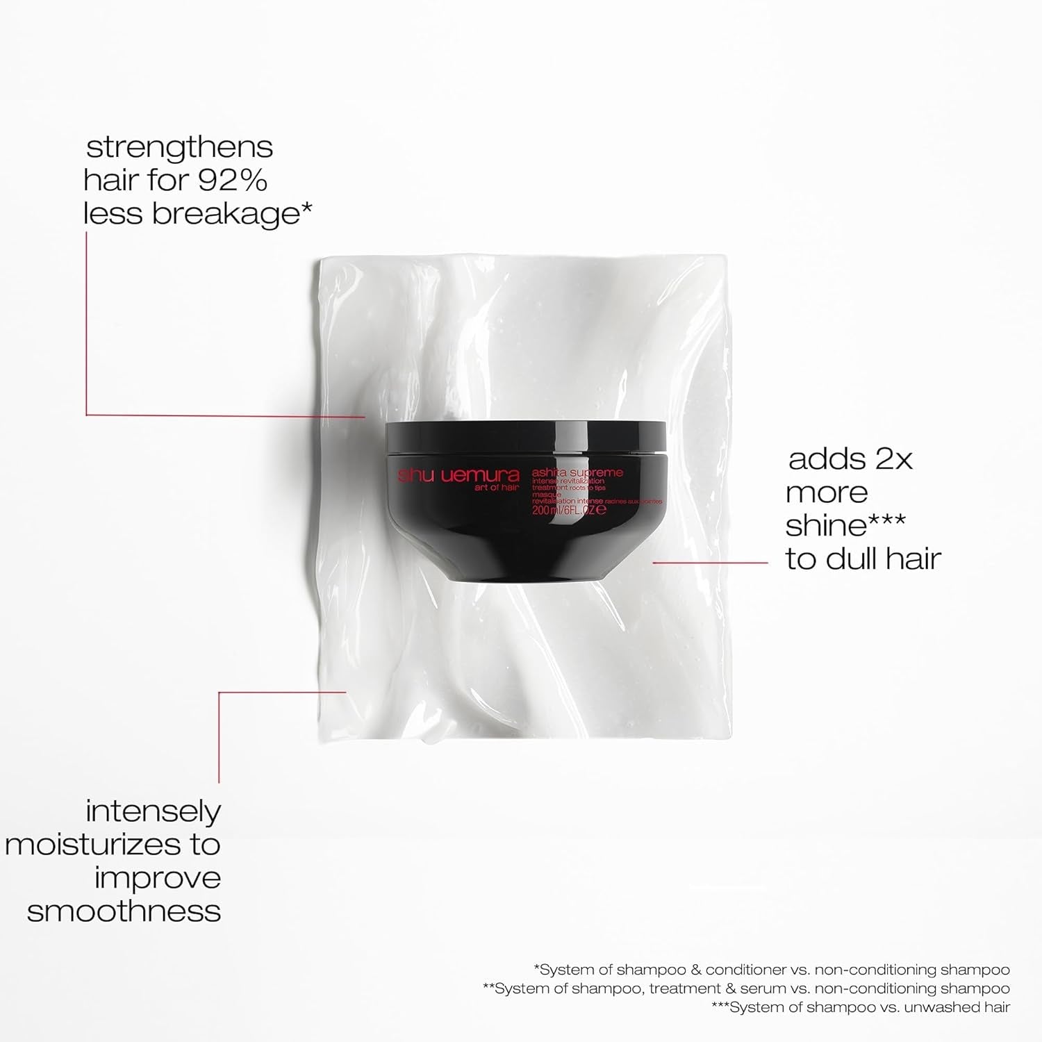 Shu Uemura, Ashita Supreme, Mascarilla capilar revitalizante intensiva, Para todo tipo de cabello, Con extracto de ashitaba, Para más brillo y flexibilidad, Anti-rajaduras, 200 ml Naty Shop Hair Mask