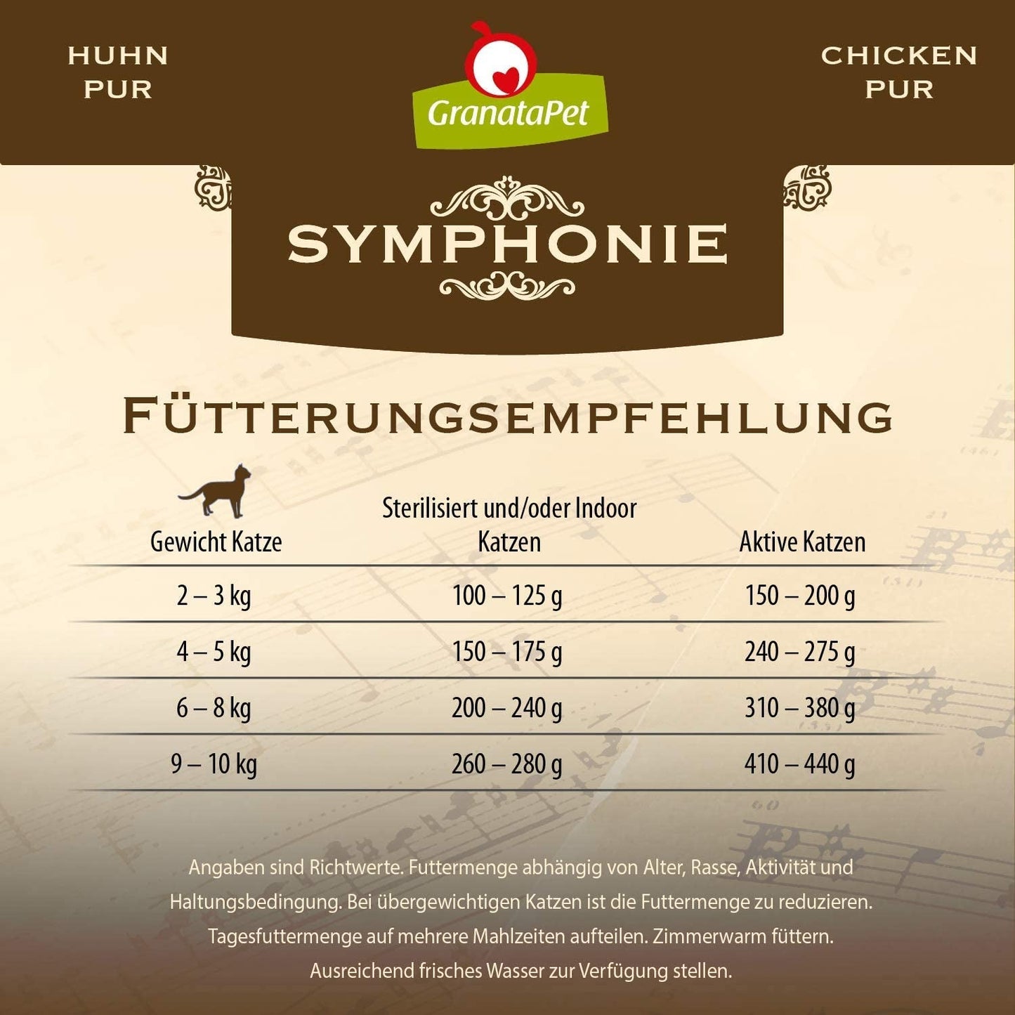 GranataPet Symphony No. 5 Pure Pollo, comida para gatos sin cereales ni azúcar, filetes en gelatina natural, comida húmeda delicada para gatos, 6 x 200 g