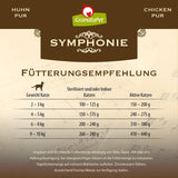 GranataPet Symphony No. 5 Pure Pollo, comida para gatos sin cereales ni azúcar, filetes en gelatina natural, comida húmeda delicada para gatos, 6 x 200 g