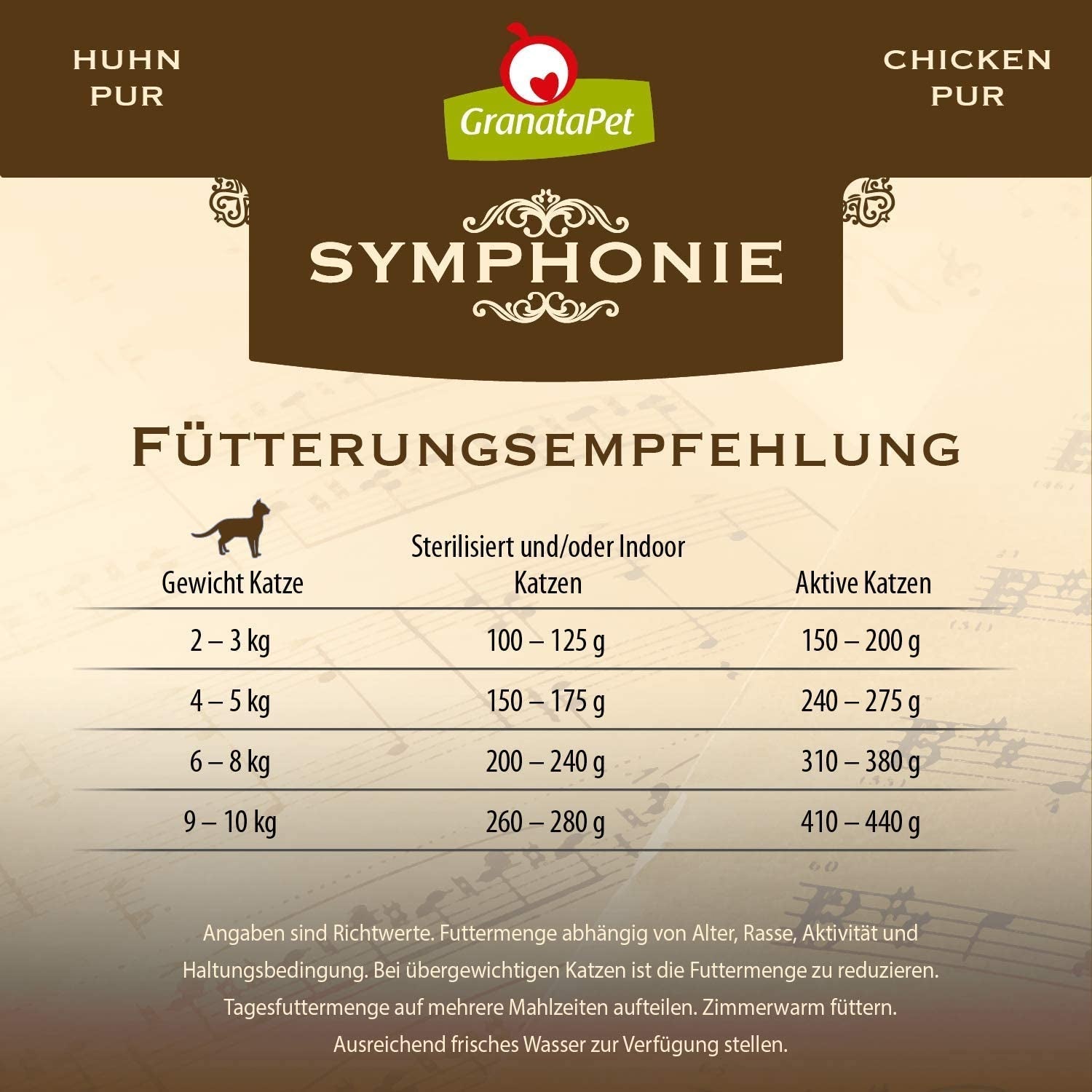 GranataPet Symphony No. 5 Pure Pollo, comida para gatos sin cereales ni azúcar, filetes en gelatina natural, comida húmeda delicada para gatos, 6 x 200 g