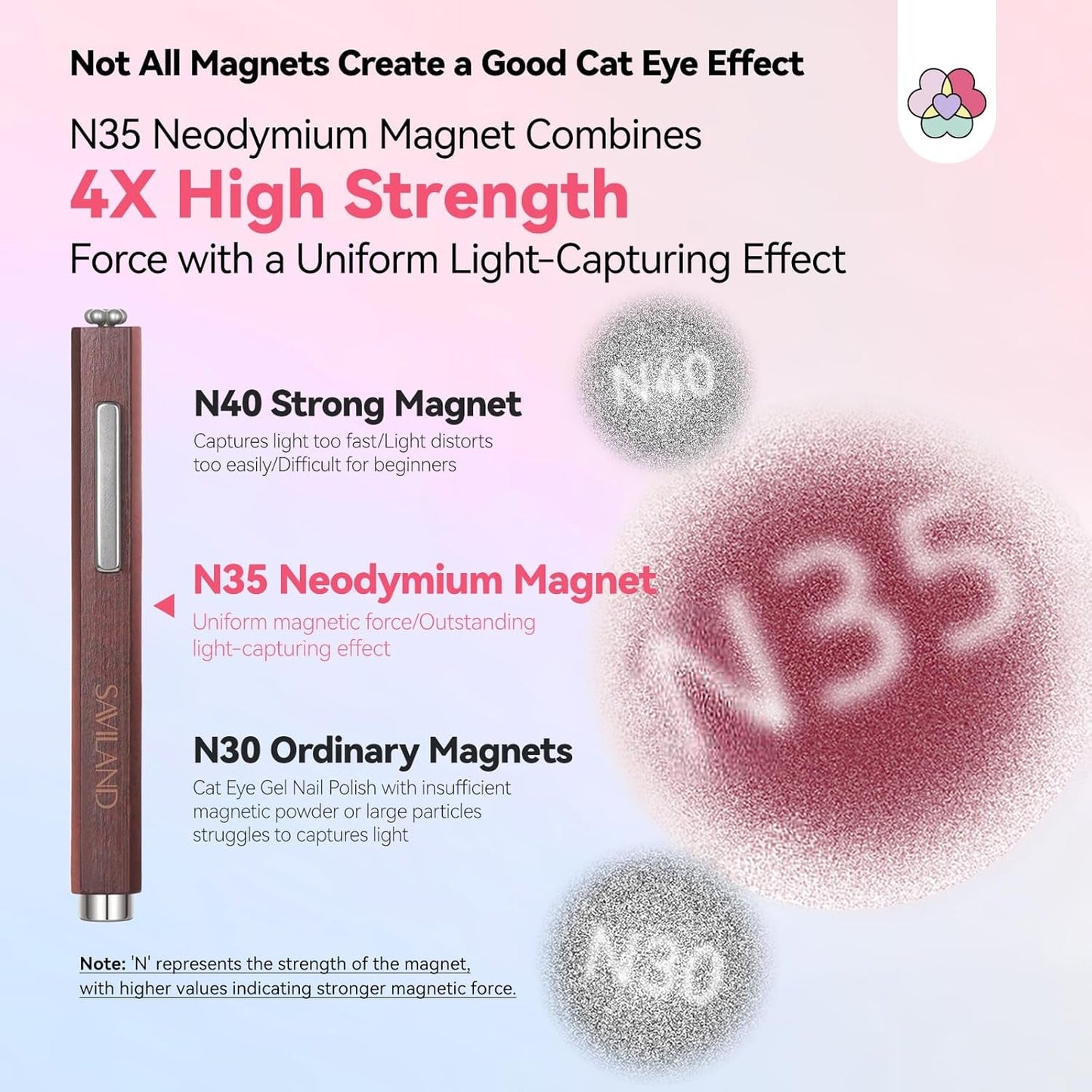 SAVILAND 4X Hochfester Cat Eye Magnet For Nagel: 3-en-1 Nagel Magnet Rund Lange Streifenperle N35 Imán ultra fuerte de neodimio para Nagellack Präzise 3S Formung Cat Eye Gel Nagellack Magnet Magnetstift