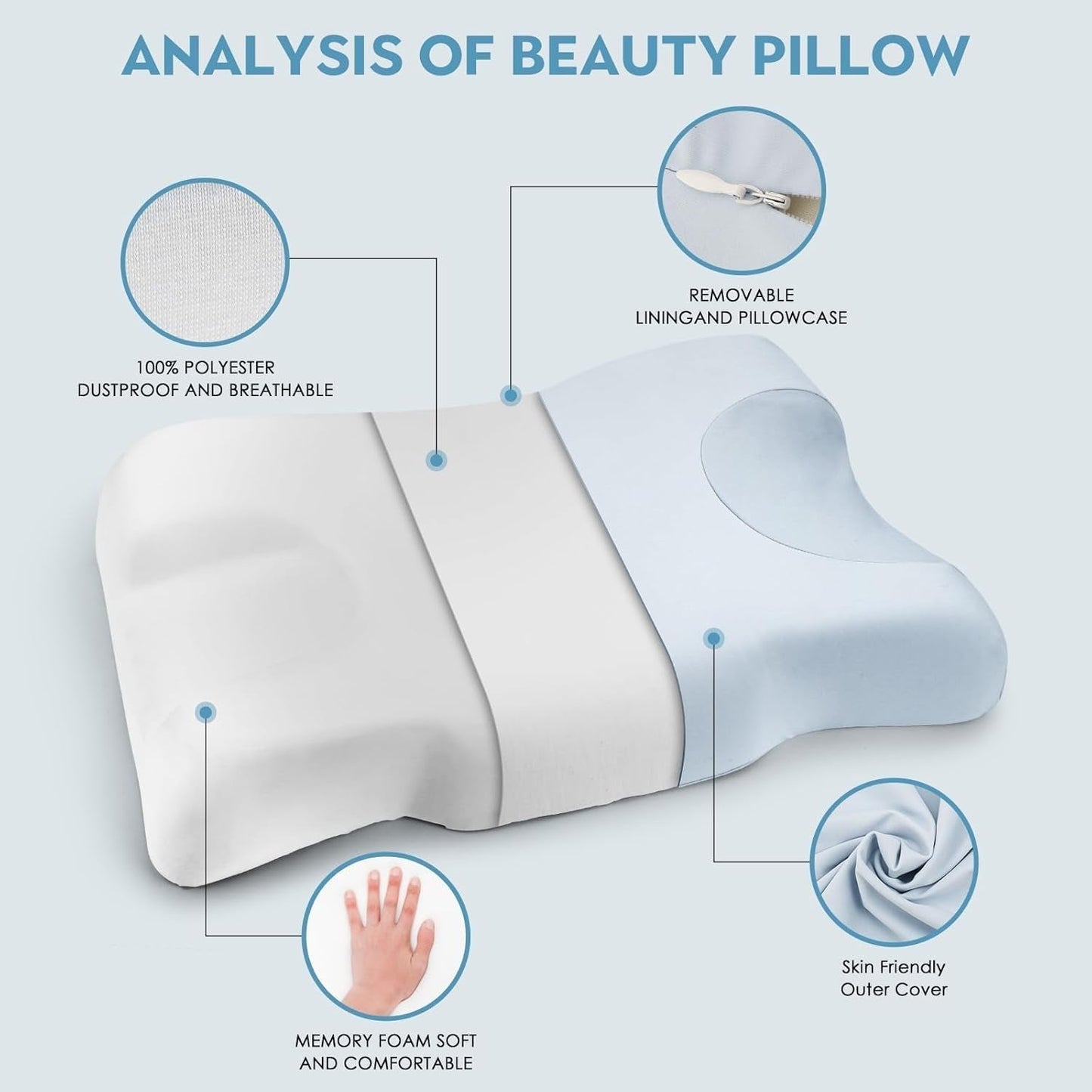 Royalisneeo Almohada de belleza para dolores de espalda, estómago y costados Almohada para el dolor de cuello y hombros Almohada de espuma viscoelástica antiarrugas y antienvejecimiento Azul (estándar) Almohadas ortopédicas cervicales Naty Shop