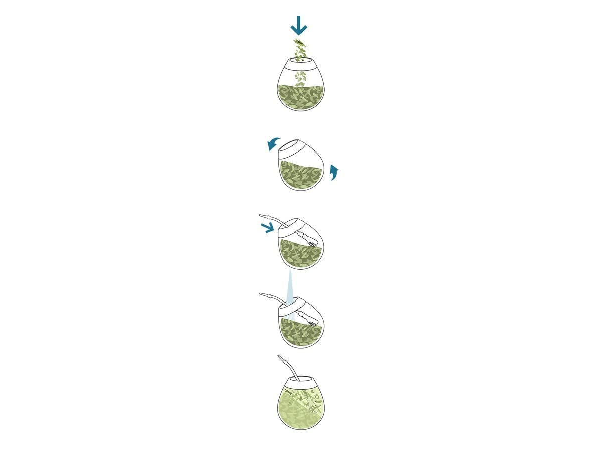 Juego de Té Yerba Mate ● Té Mate Mango Tropicales 500G ● Juego de Té Mate 4X25G ● Té Mate con Frutas ● Té Yerba Mate con Mango, Piña, Limón