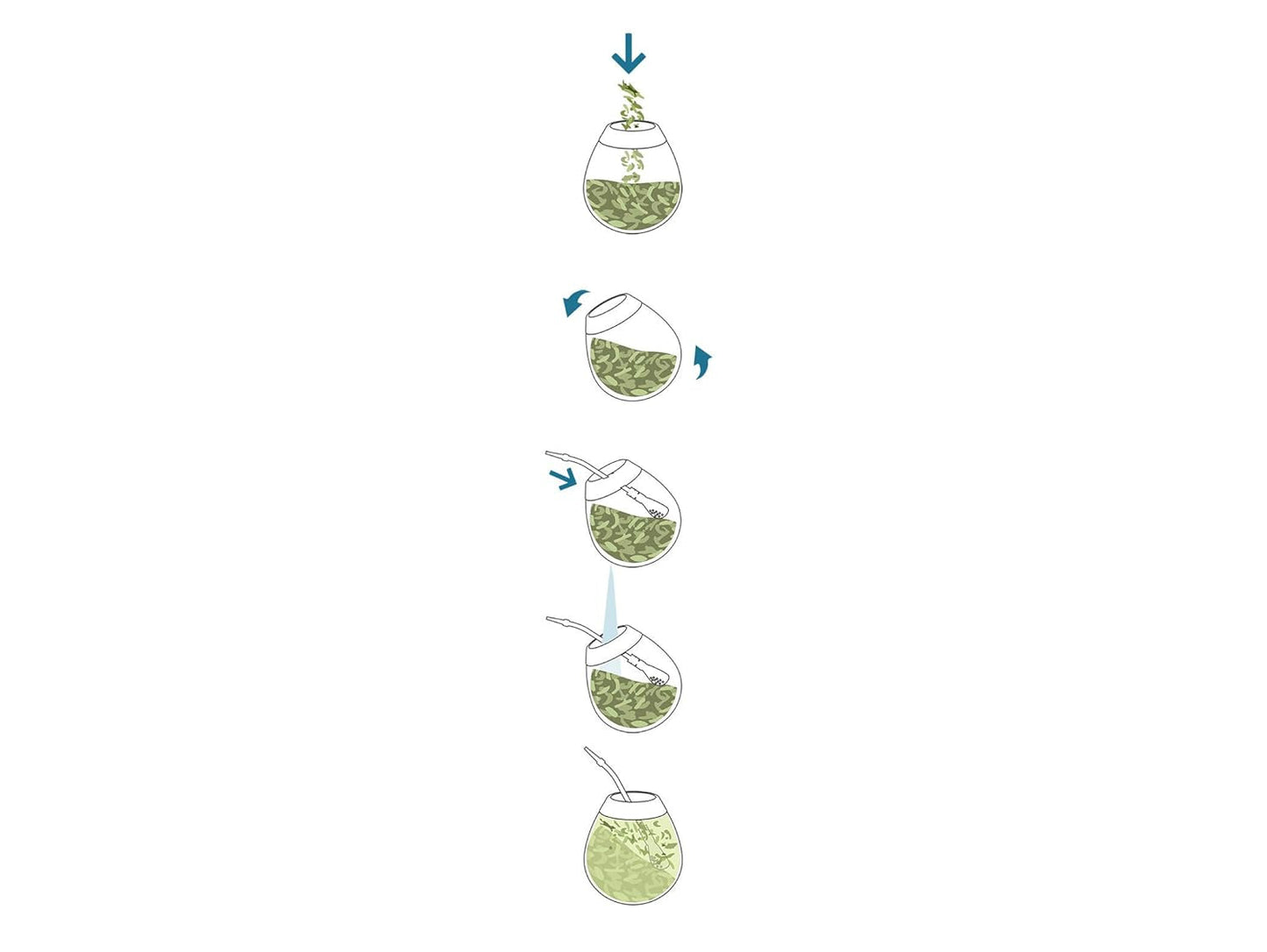 Mate Tea Cafeína I Sin tostar, sin tallo y sin polvo Tradicional - Té Mate fuerte de Paraguay I Contenido de cafeína | Bebida energizante y desintoxicante 500 G I 0,5 Kg