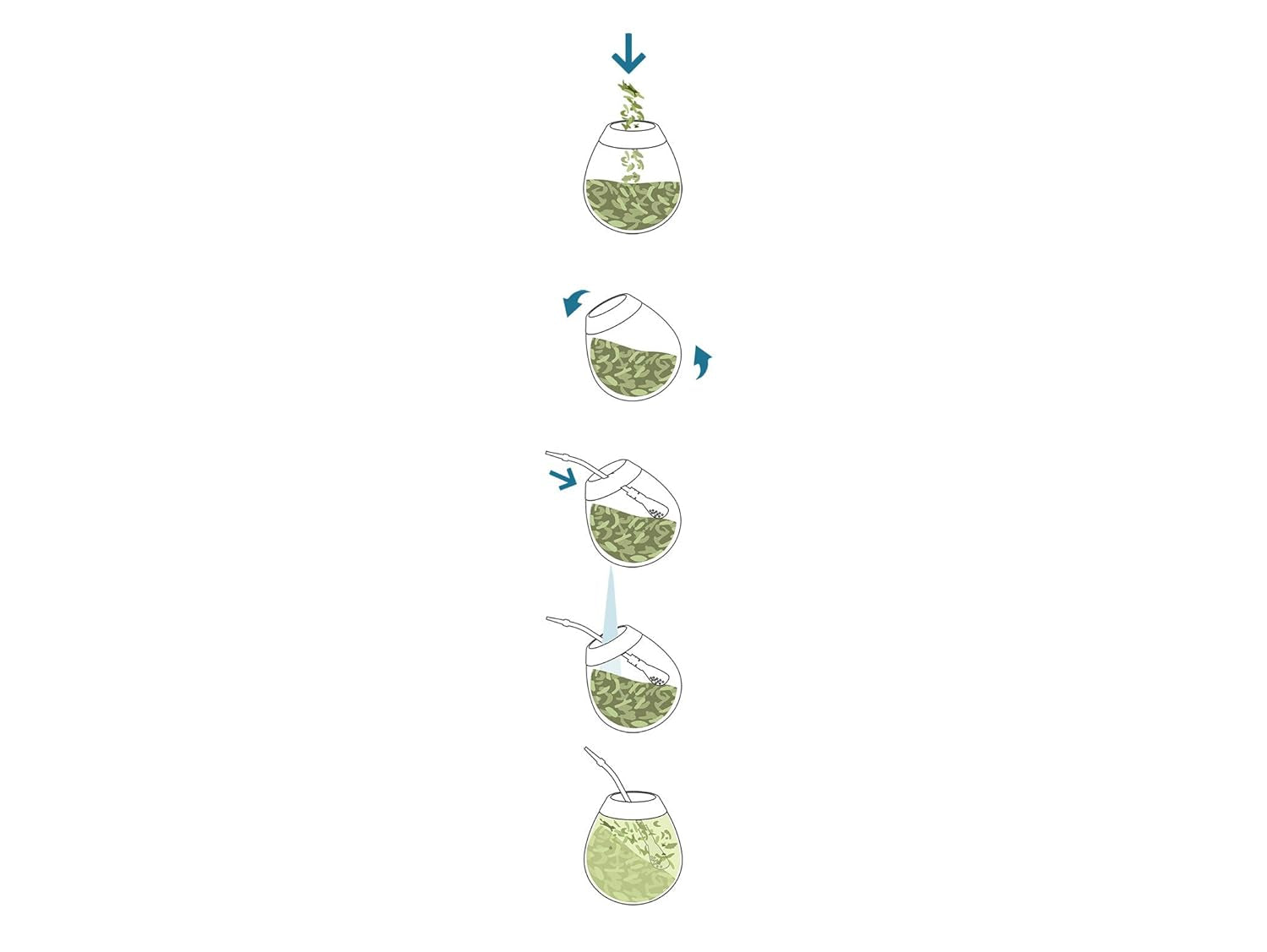 Mate Tea Cafeína I Sin tostar, sin tallo y sin polvo Tradicional - Té Mate fuerte de Paraguay I Contenido de cafeína | Bebida energizante y desintoxicante 500 G I 0,5 Kg