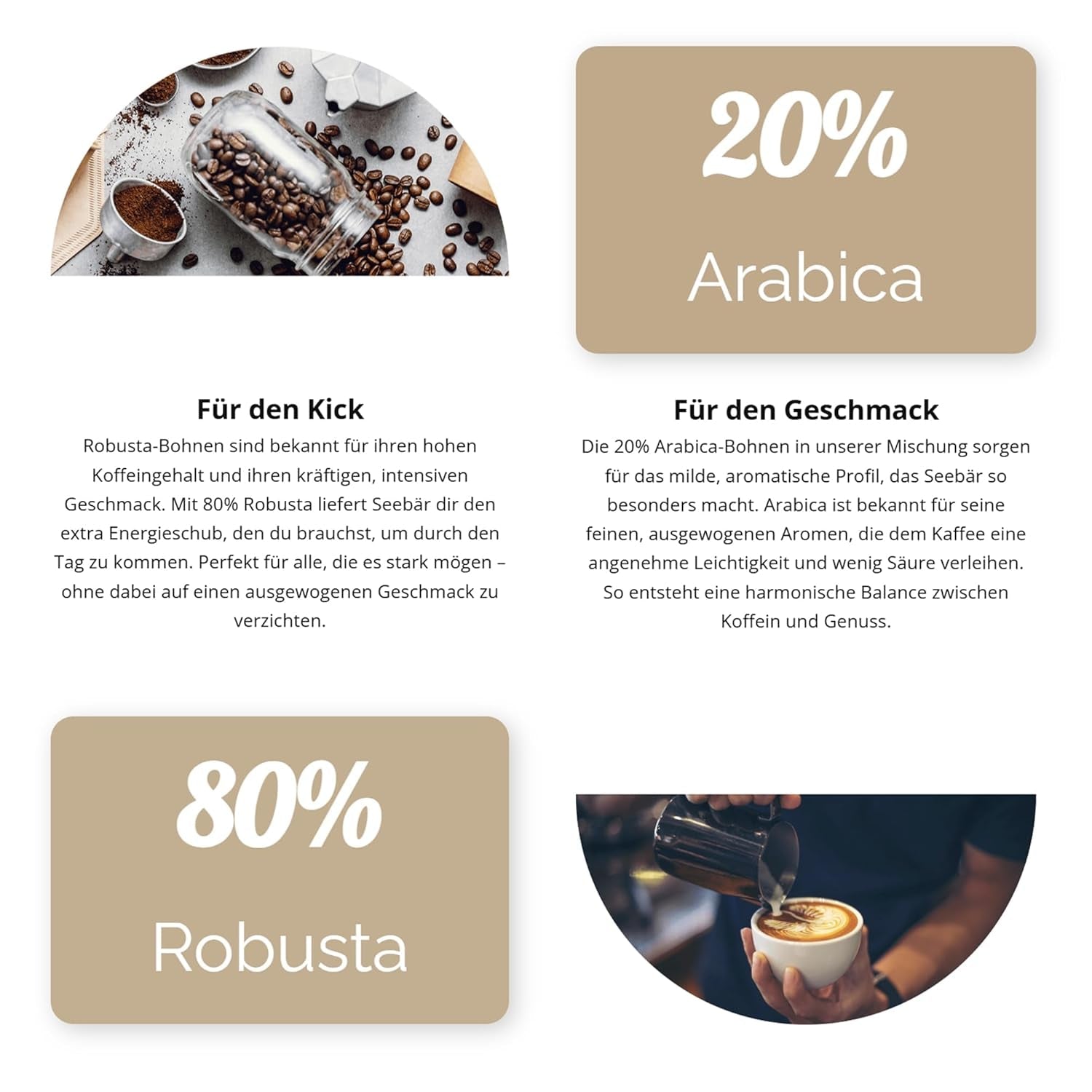 CAFÉ SEEBÄR - Café en granos extra fuerte - 500g - Baja acidez y aroma intenso - Granos enteros para cafeteras totalmente automáticas, espresso y prensa francesa - Alto contenido en cafeína y baja acidez