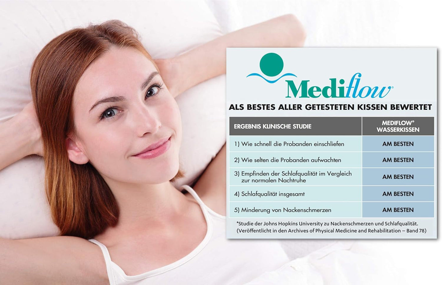 Mediflow The Original 5008 Cojín De Agua 50X70Cm Con Espuma Visco, Blanco, Individual, 1 Pieza (1 Paquete) Naty Shop Almohadas Estándar