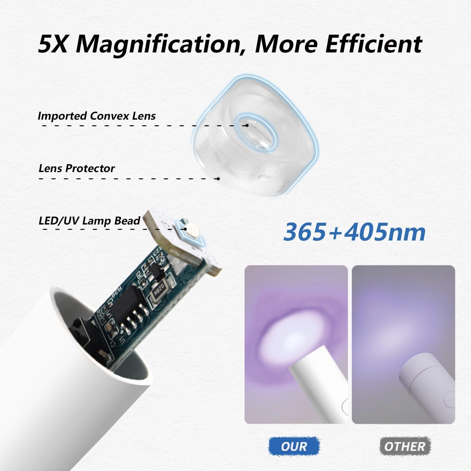 Denabuty Lámpara UV para Esmalte de Uñas de Gel, Mini Lámpara LED U V para Reemplazo de Uñas con Soporte Tragbare Pequeña Lámpara de Uñas UV para Esmalte de Uñas de Gel, para Aushärten Von Nagelkleber y Nail Tips Blanco