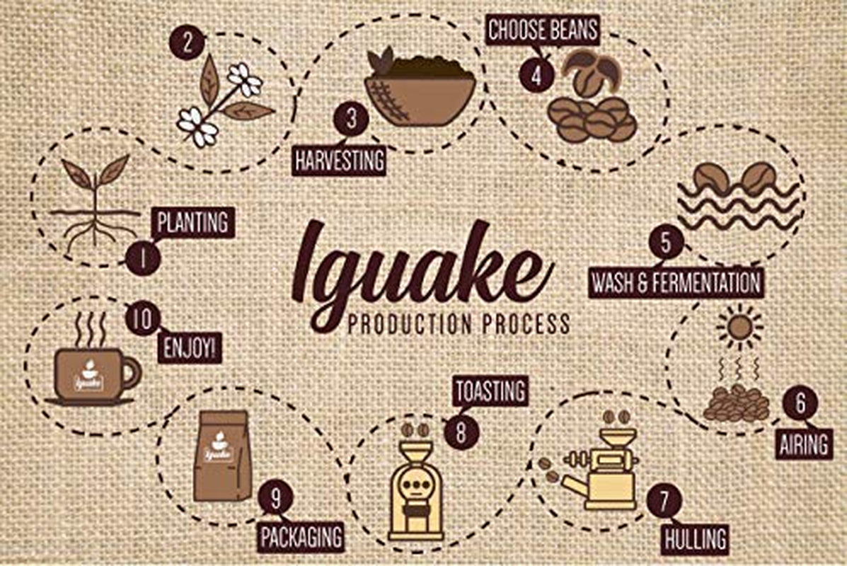Café Iguaque 1000gr | Premium Kaffee ganze Bohnen 100% Arábica de Colombia | Familienbetrieb - Single Origin Kaffeebohnen - Nachhaltige eigene Plantage im Hochland - Kräftiges Aroma
