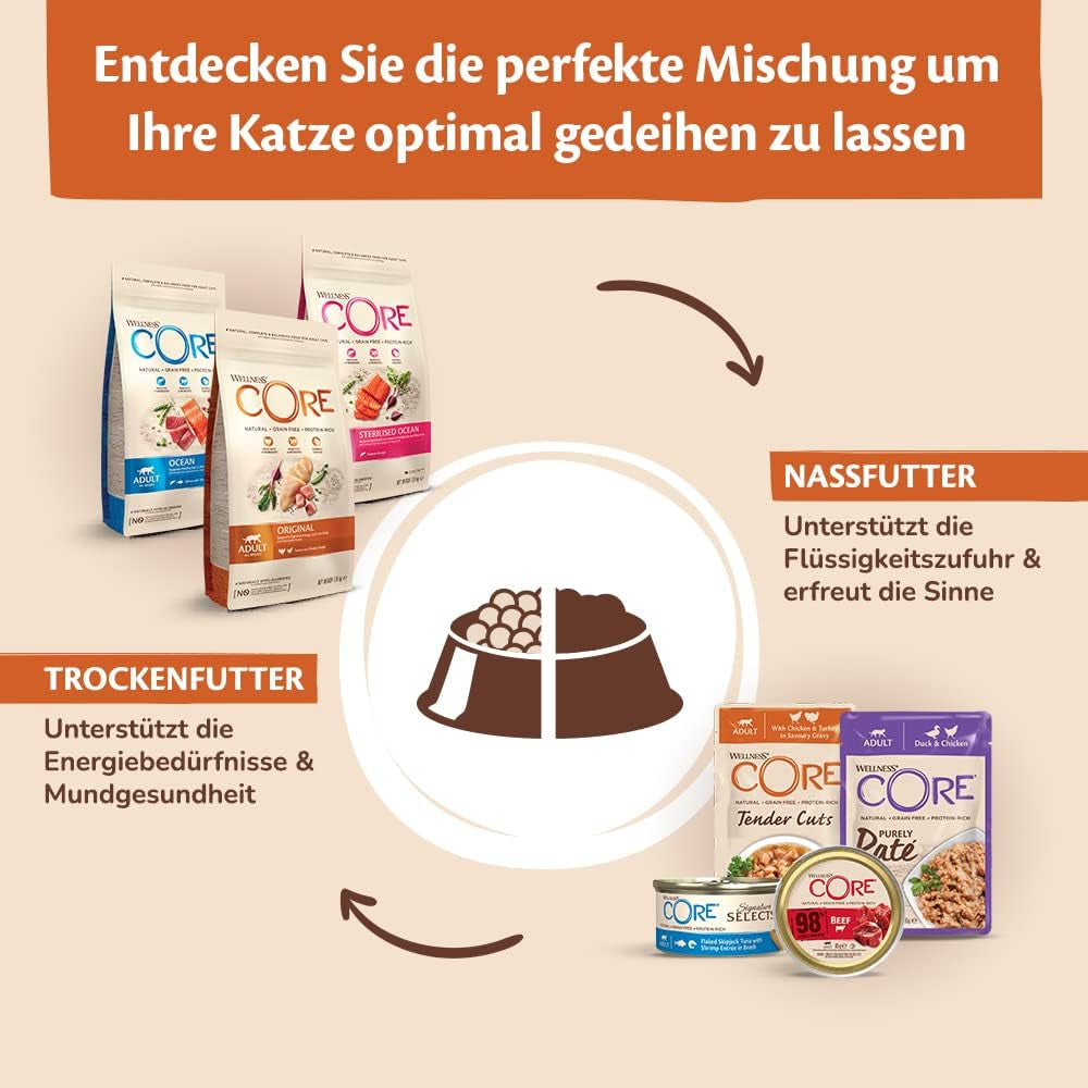 Wellness CORE Purely Paté 24 x 85g, Pollo y Pavo - Comida húmeda para gatos, paté fino, sin cereales, natural, hipoalergénico, alto en proteínas, alto en carne