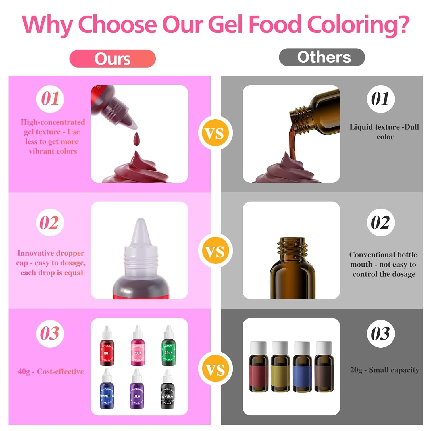 Colorante alimentario en gel negro - 40 g de colorante alimentario a base de gel, colorante alimentario sin azúcar, altamente concentrado, para hornear pasteles, macarrones, glaseado, fondant, galletas, donuts