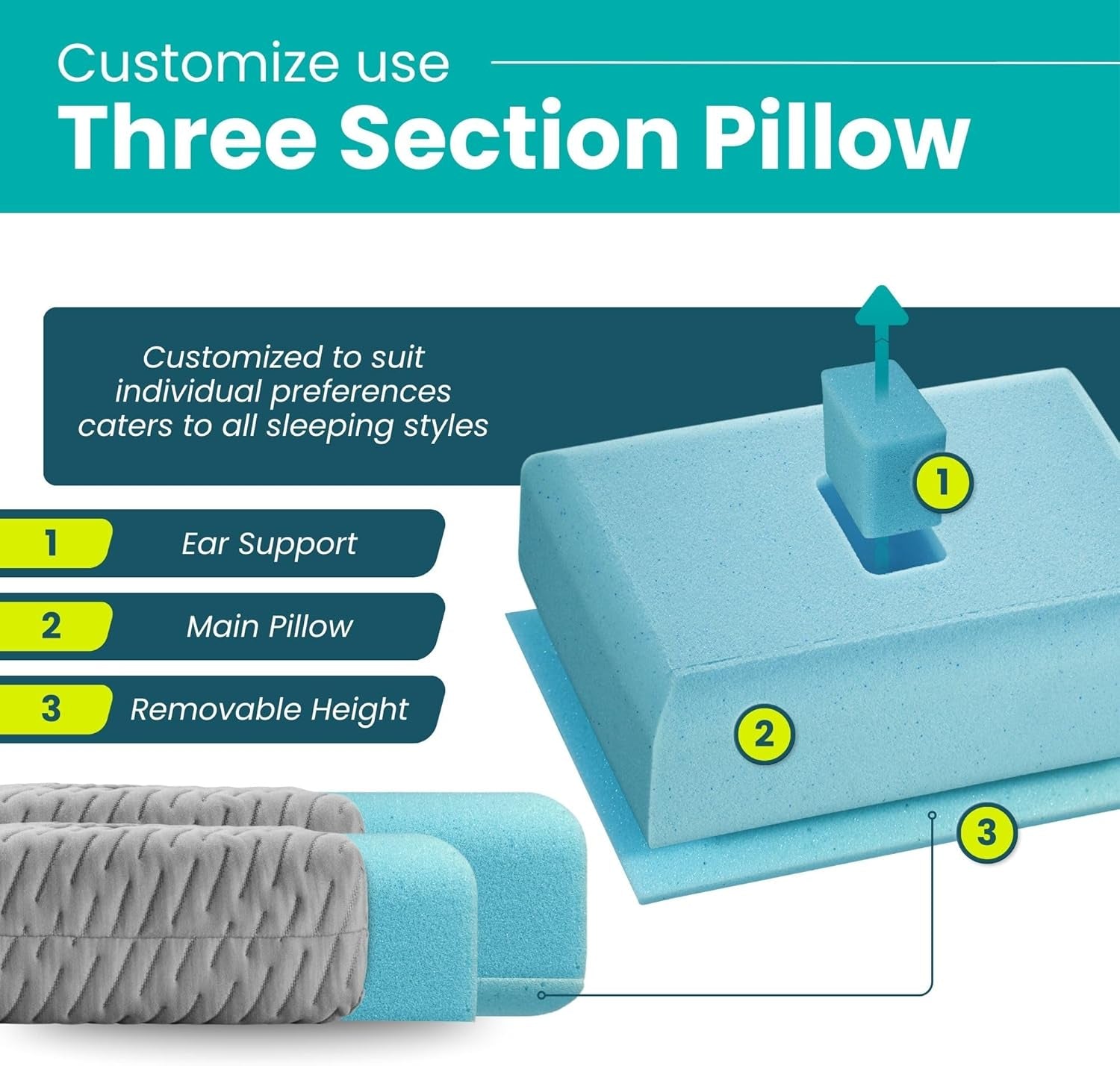 BLISSBURY mini almohadilla para personas con dolor de oído Naty Shop almohadillas estándar