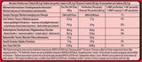 Nestlé Mini Mix KitKat Barras de chocolate Cinco Deliciosos Sabores 14 Barras 1 Paquete (1 Bolsa x 197,4g)