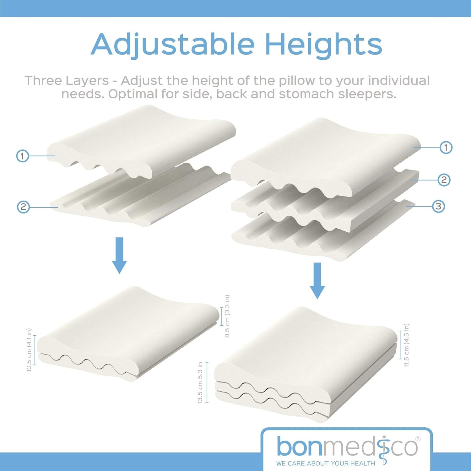 Bonmedico Almohada Ergonómica Grande - Almohada Ortopédica de Soporte para el Cuello - Almohada Cervical para Dormir de Lado, Dormir boca arriba - Almohada Viscoelástica - Almohada para Dormir Adultos - Regalos Bienestar Almohadas Ortopédicas Cervicales Naty Shop