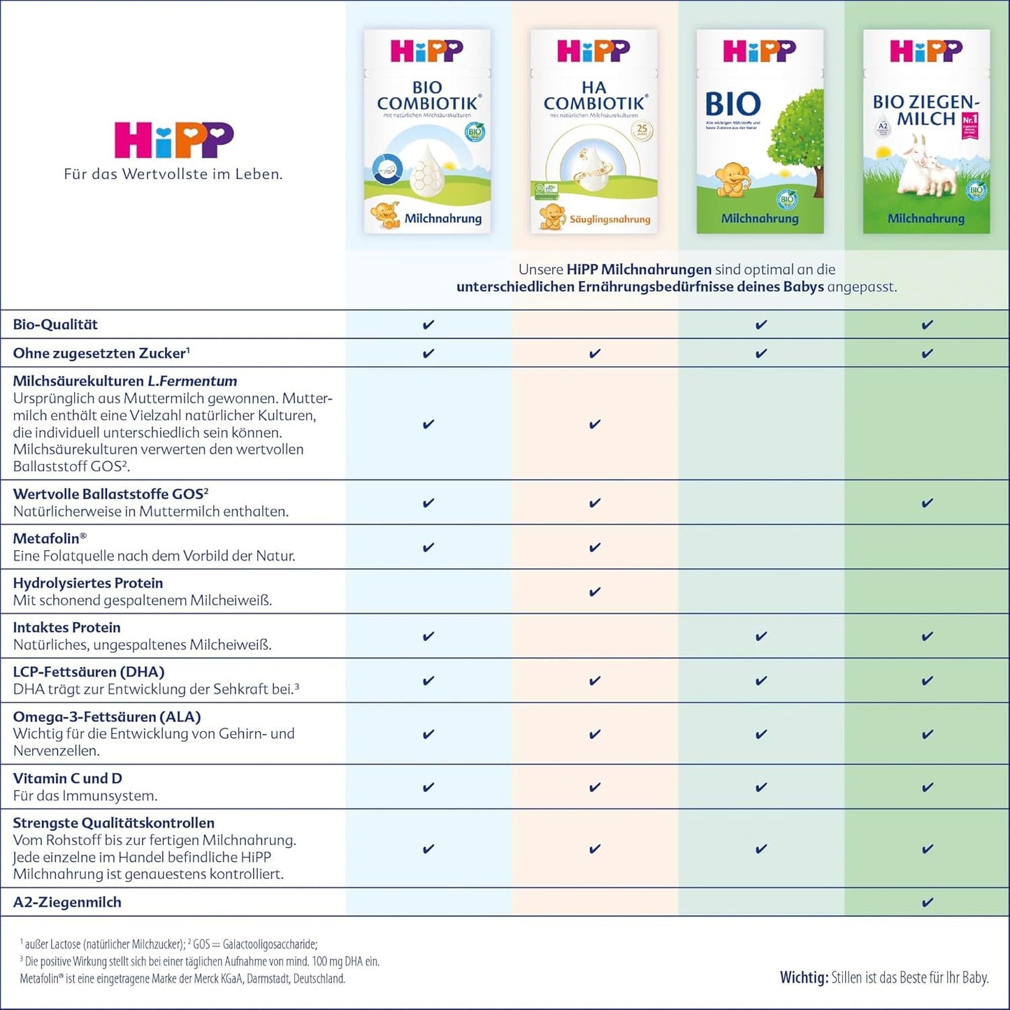 HiPP PRE HA Combiotik (4 x 600g), leche en polvo hidrolizada para lactantes desde el nacimiento, con cultivos naturales de ácido láctico, para sistemas inmunológicos sensibles