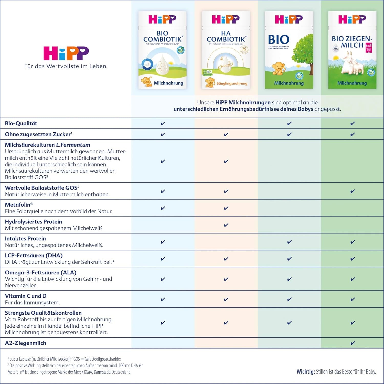 HiPP PRE HA Combiotik (4 x 600g), leche en polvo hidrolizada para lactantes desde el nacimiento, con cultivos naturales de ácido láctico, para sistemas inmunológicos sensibles