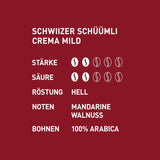 Schwiizer Schüümli Crema Mild, 100% granos de café arábigo premium, afrutado y de nuez, para máquinas de café totalmente automáticas, potencia 2/5, tostado ligero, certificado Rainforest Alliance, 1 kg (paquete de 2)