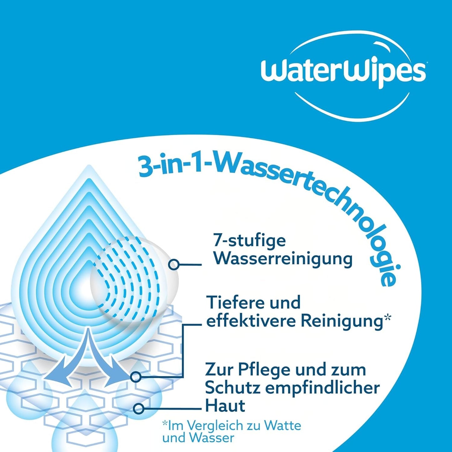 Toallitas húmedas WaterWipes Sensitive+ Hydrating Boost, toallitas hidratantes, 720 unidades (paquete de 12), 3 en 1 limpieza, cuidado, hidratación, 99% agua de aloe vera, toallitas para bebés sin perfume