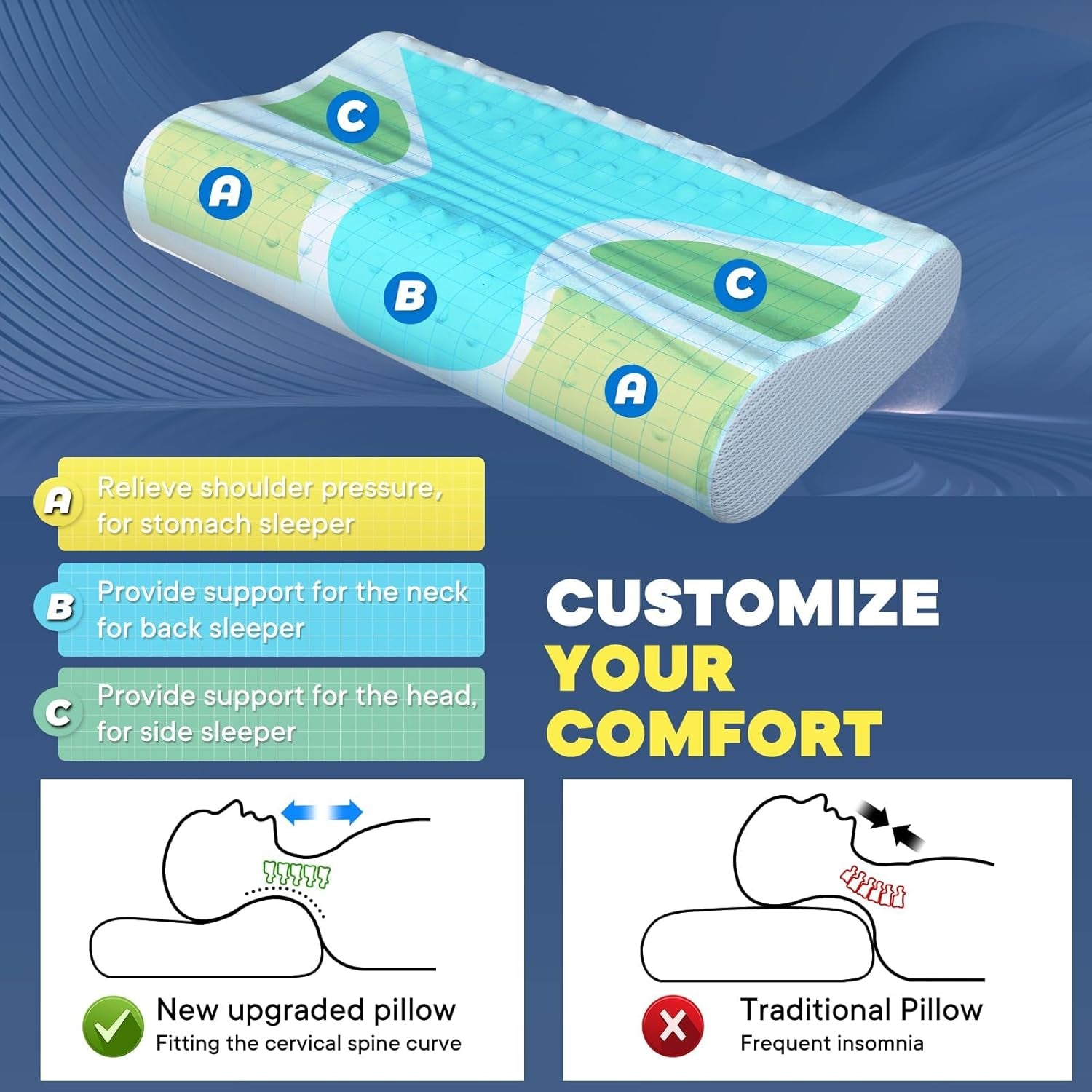 Alivio del dolor de cuello Almohada refrescante para el cuello Almohadas para dormir de espuma viscoelástica Almohada cervical para el dolor de cuello y hombros Almohada ergonómica para la cama Almohada de apoyo para el cuello para personas que duermen boca arriba Almohadas ortopédicas cervicales Naty Shop