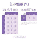 Günthart BackDecor Pasta de azúcar blanca 250 g, 100% vegana, sin aceite de palma, resistente a la rotura para cubrir tartas y pasteles, apto para modelar, paquete de 2 (1 x 250 g) Naty Shop Pasta de azúcar