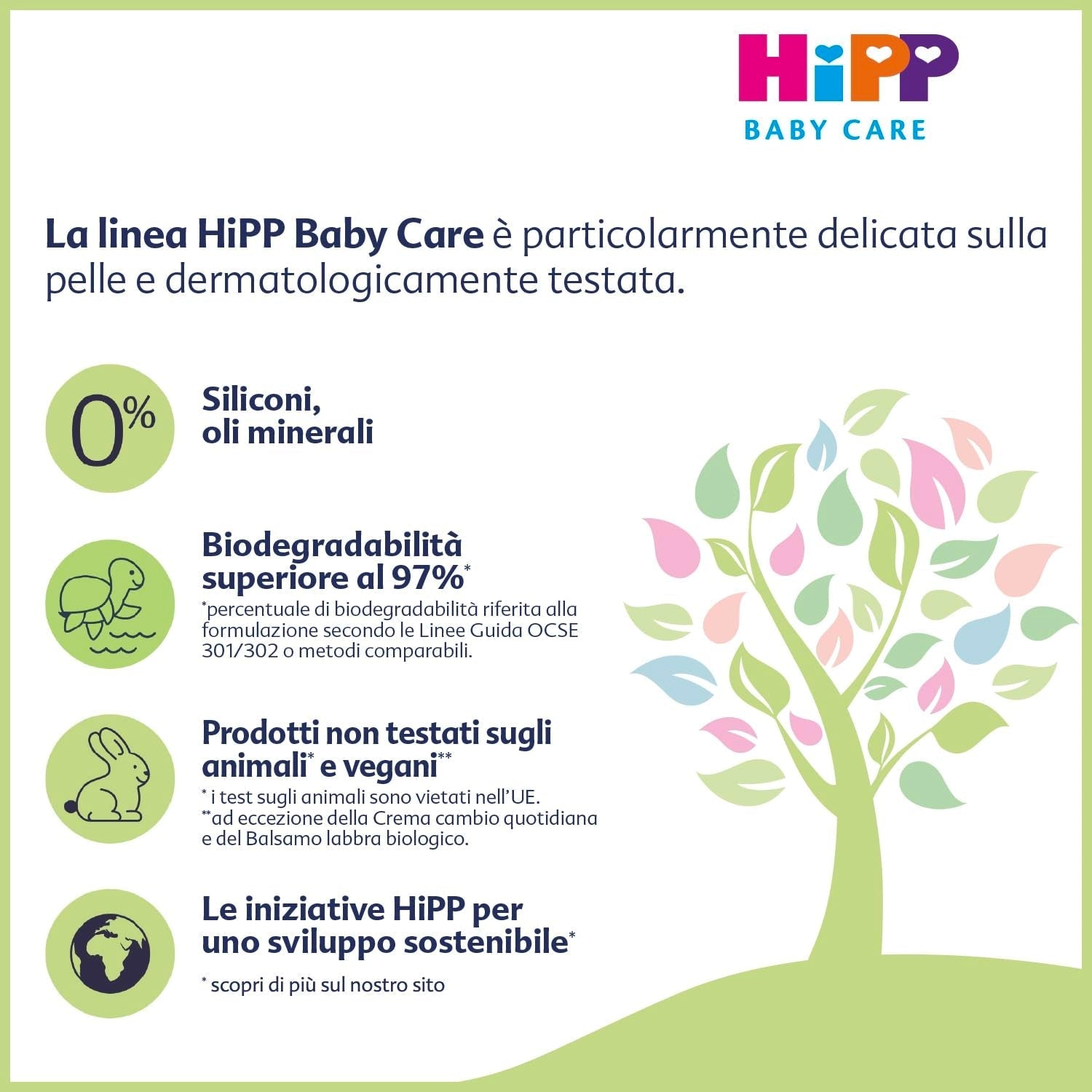 HiPP Baby Care Champú con acondicionador para niños, desenreda el cabello y protege el cuero cabelludo, para pieles sensibles, con extracto natural de almendras ecológico, 1 x 200 ml Infantil - Baño y Cuidado Naty Shop