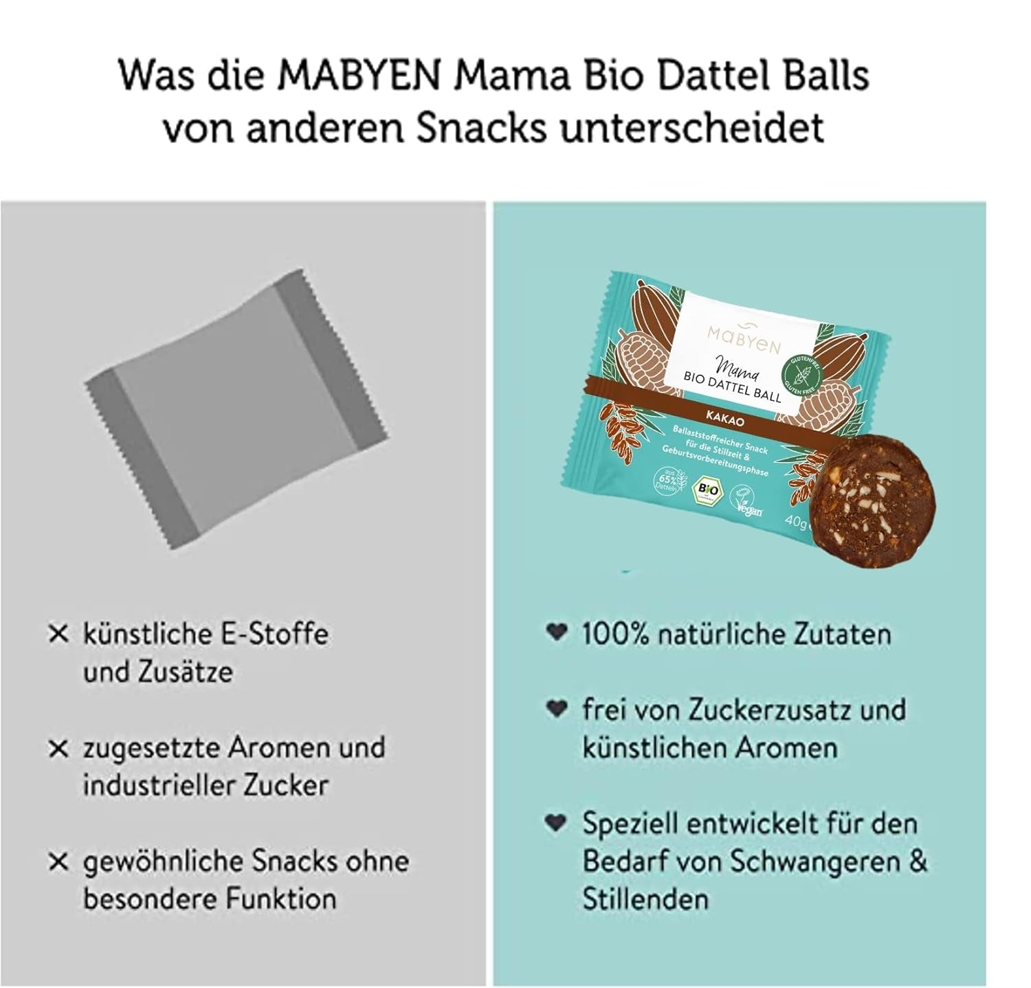 MABYEN Energy Balls Dátil Orgánico 20uds. | Bolitas de Dátil - Snacks Saludables Sin Azúcar para Embarazo y Lactancia - Barritas Proteicas con Frutos Secos - 13 x Cacao y 7 x Productos Deshidratados Sabor Mango Naty Shop
