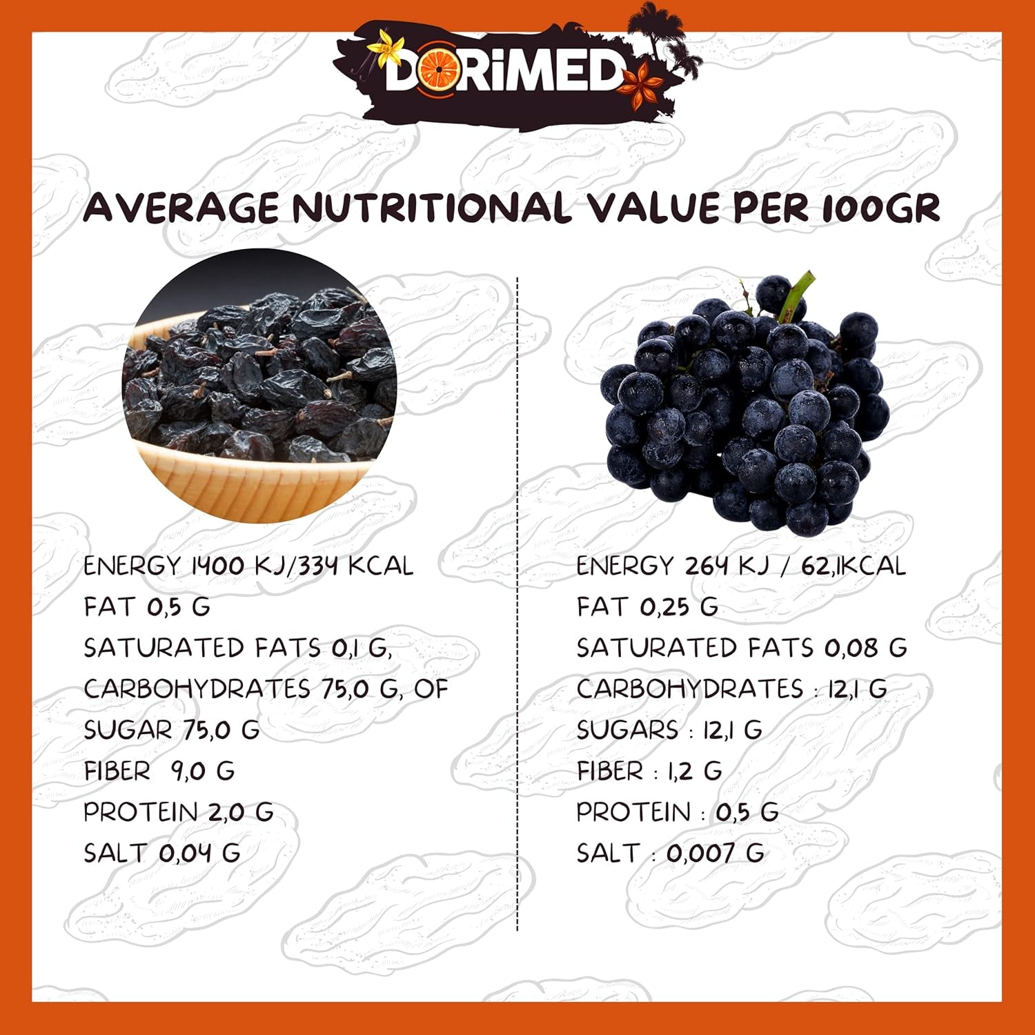 Uva sultana Grosellas 1 kg I Uva sultana seca I Uva sultana corintia I Origen griego | Uvas Sultana dulces y dulces sin semillas | Uvas pasas, pasas o deshidratadas | Sin azúcar | Naty Shop productos deshidratados