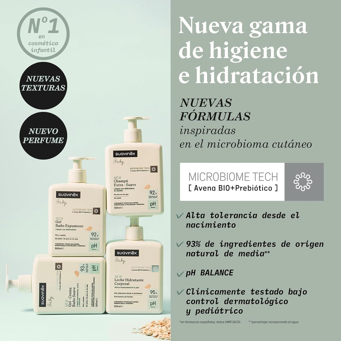 Suavinex, Syndet champú bebé para piel y cabello, sin jabón, 750ml + loción corporal hidratante, 750ml, apto para pieles sensibles y recién nacidos, con un 90%-93% de ingredientes naturales. Niños - Baño y Cuidado de la Piel Naty Shop